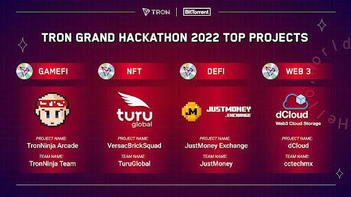 Hackathon Project Winners Declared as Season 1 of the Hackathon Closes