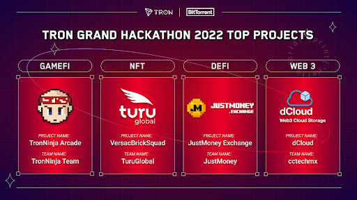 Winning Projects are In as TRON Grand Hackathon 2022 Season 1 Comes to a Close